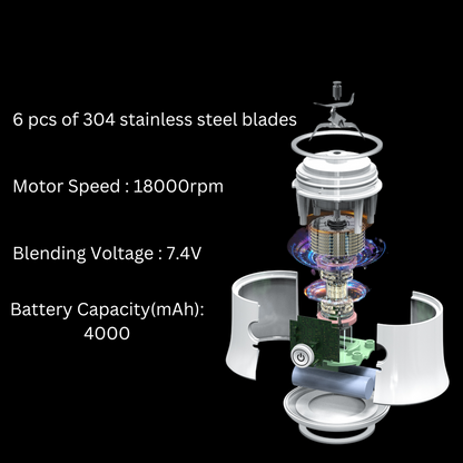 Portblend - Portable Blender PortBlend